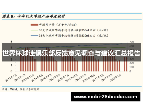 世界杯球迷俱乐部反馈意见调查与建议汇总报告