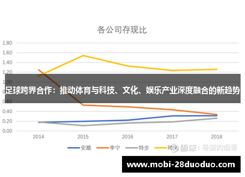 足球跨界合作：推动体育与科技、文化、娱乐产业深度融合的新趋势