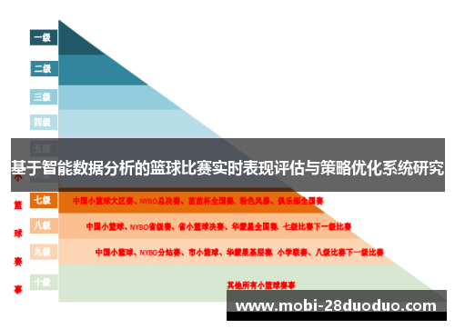 基于智能数据分析的篮球比赛实时表现评估与策略优化系统研究