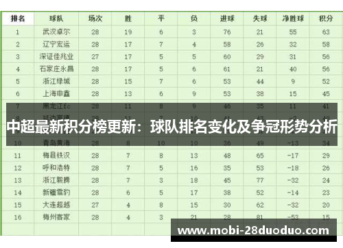 中超最新积分榜更新：球队排名变化及争冠形势分析