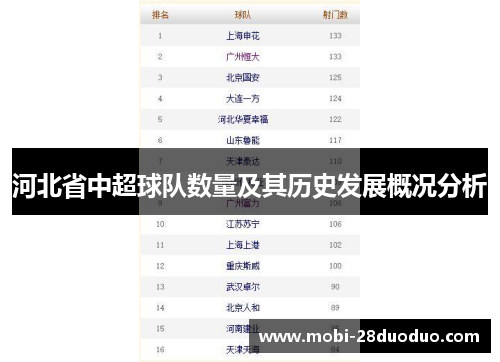 河北省中超球队数量及其历史发展概况分析