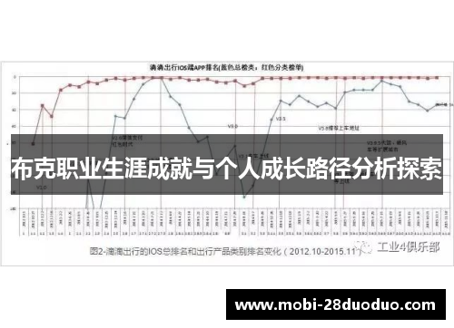 布克职业生涯成就与个人成长路径分析探索