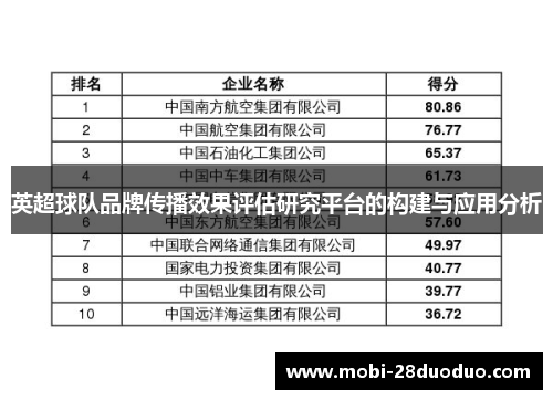 英超球队品牌传播效果评估研究平台的构建与应用分析