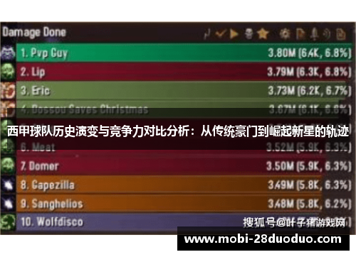 西甲球队历史演变与竞争力对比分析：从传统豪门到崛起新星的轨迹