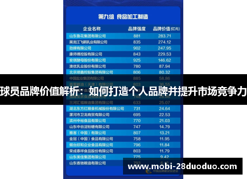 球员品牌价值解析：如何打造个人品牌并提升市场竞争力