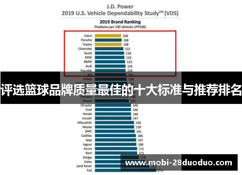 评选篮球品牌质量最佳的十大标准与推荐排名