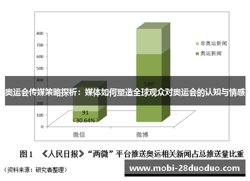 奥运会传媒策略探析：媒体如何塑造全球观众对奥运会的认知与情感