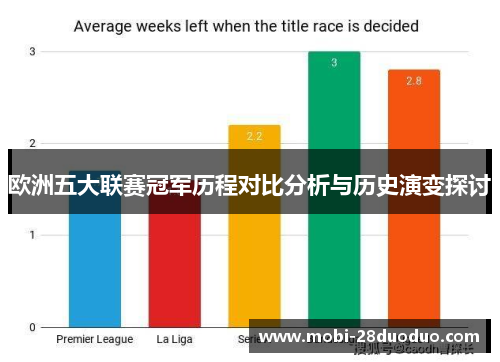 欧洲五大联赛冠军历程对比分析与历史演变探讨