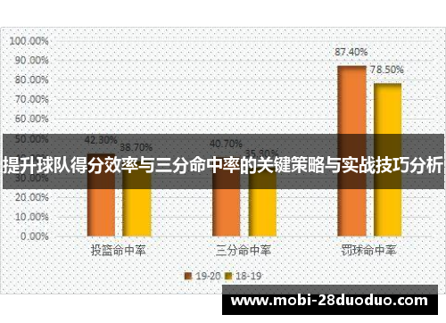 提升球队得分效率与三分命中率的关键策略与实战技巧分析