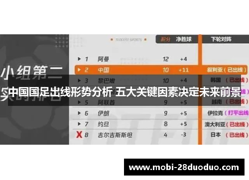 中国国足出线形势分析 五大关键因素决定未来前景