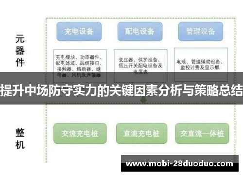 提升中场防守实力的关键因素分析与策略总结