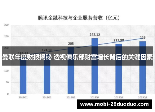 曼联年度财报揭秘 透视俱乐部财富增长背后的关键因素