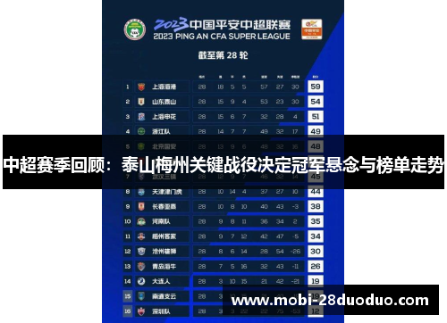 中超赛季回顾：泰山梅州关键战役决定冠军悬念与榜单走势