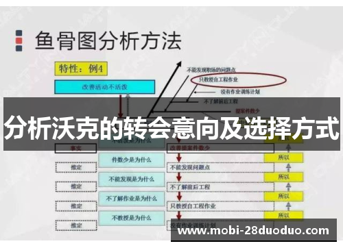 分析沃克的转会意向及选择方式