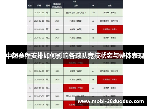 中超赛程安排如何影响各球队竞技状态与整体表现