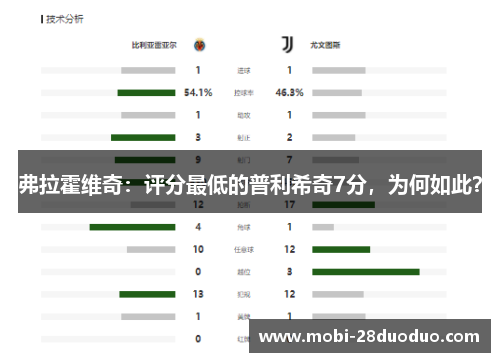 弗拉霍维奇：评分最低的普利希奇7分，为何如此？