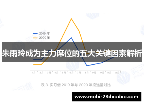 朱雨玲成为主力席位的五大关键因素解析