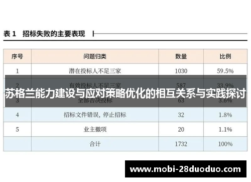 苏格兰能力建设与应对策略优化的相互关系与实践探讨