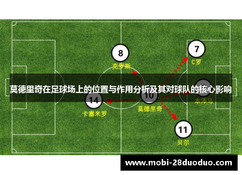 莫德里奇在足球场上的位置与作用分析及其对球队的核心影响